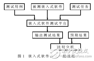 交互式錯(cuò)誤檢測定位功能的仿真系統(tǒng)架構(gòu)模型設(shè)計(jì)