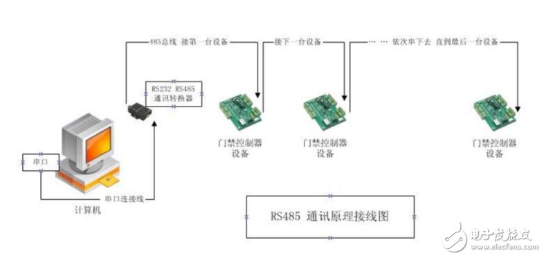RS485接線的正確原理圖，常見(jiàn)的RS485錯(cuò)誤接線方式
