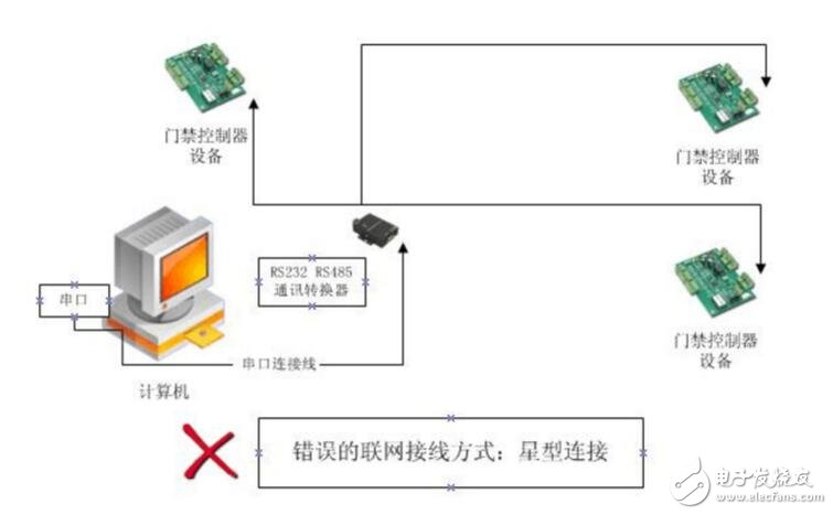 RS485接線的正確原理圖，常見(jiàn)的RS485錯(cuò)誤接線方式
