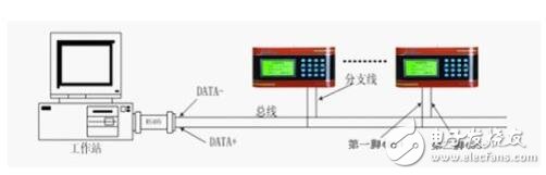 RS485通訊線制作、連接操作說明