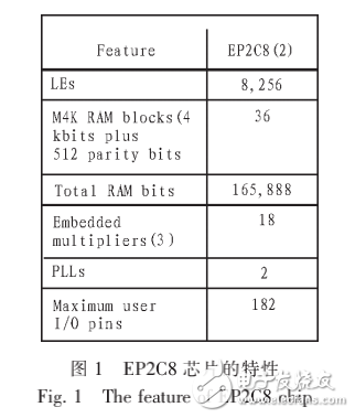 FPGA和51單片機(jī)信號(hào)發(fā)生器設(shè)計(jì)