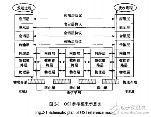 嵌入式TCPIP協(xié)議的遠程紅外治療系統(tǒng)設計與實現(xiàn)研究