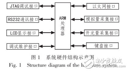 嵌入式技術(shù)的無(wú)線供水測(cè)控系統(tǒng)設(shè)計(jì)