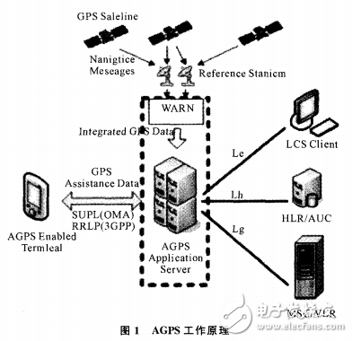AGPS的公共自行車網(wǎng)點地圖的移動應(yīng)用