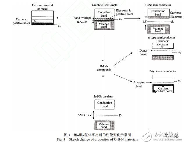 天然石墨的納米結構組裝