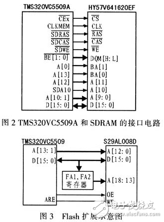 DSP無(wú)線圖像傳輸系統(tǒng)的設(shè)計(jì)方案解析
