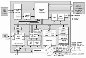 嵌入式Linux的PMP系統(tǒng)軟硬件設計解析