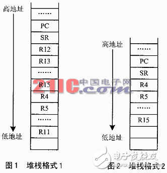 uC/OS-II的任務(wù)切換機(jī)理及中斷調(diào)度優(yōu)化解析