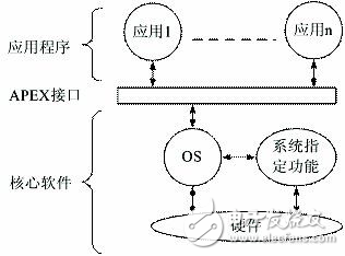 嵌入式實(shí)時(shí)操作系統(tǒng)設(shè)計(jì)及應(yīng)用解析