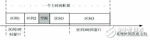 嵌入式實(shí)時(shí)操作系統(tǒng)設(shè)計(jì)及應(yīng)用解析