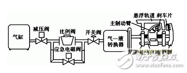 基于工控機的機械制動原理及其控制系統(tǒng)的設(shè)計