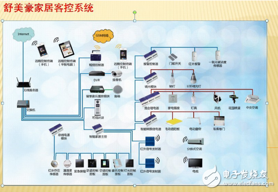 智能家居設(shè)計(jì)原理、特點(diǎn)及其方案介紹