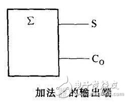談談數(shù)字集成電路在不同端的引腳有哪些特征
