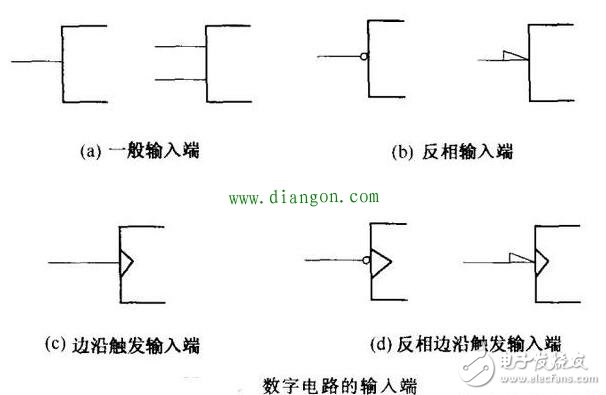 談談數(shù)字集成電路在不同端的引腳有哪些特征
