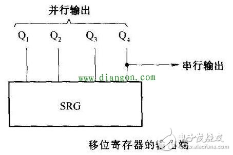 談談數(shù)字集成電路在不同端的引腳有哪些特征