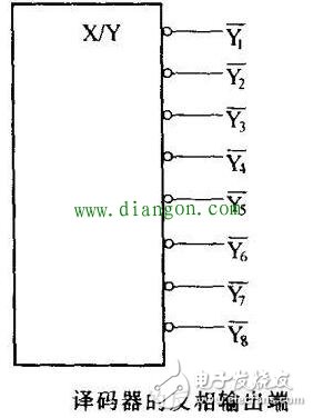 談談數(shù)字集成電路在不同端的引腳有哪些特征