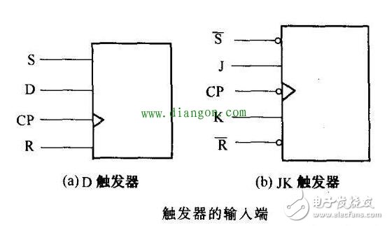 談談數(shù)字集成電路在不同端的引腳有哪些特征