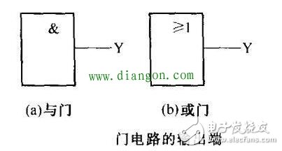 談談數(shù)字集成電路在不同端的引腳有哪些特征