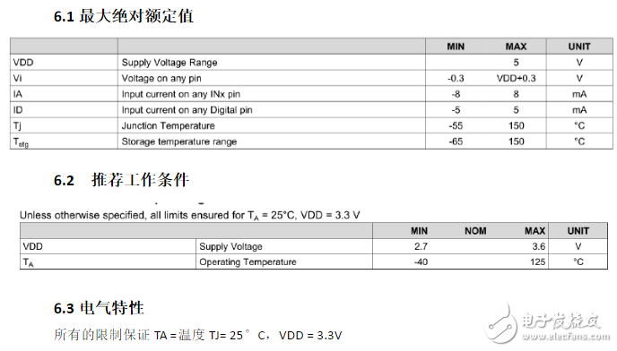 ldc1314芯片工作原理、引腳參數(shù)及其應用例程詳解