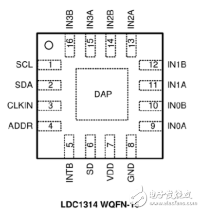 ldc1314芯片工作原理、引腳參數(shù)及其應用例程詳解