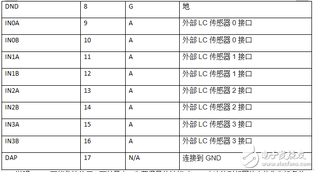 ldc1314芯片工作原理、引腳參數(shù)及其應用例程詳解