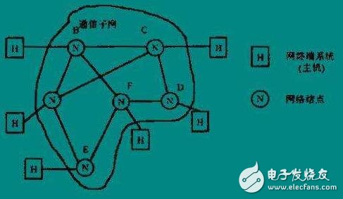 網(wǎng)絡層的主要功能