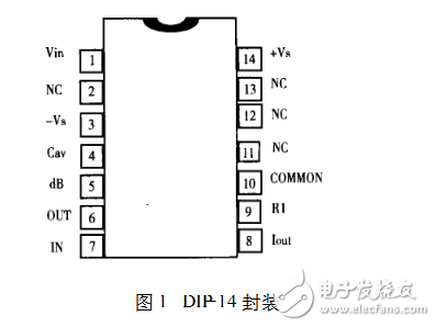 ad536a應用范圍有哪些？