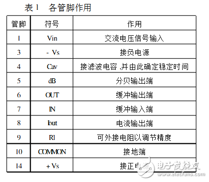ad536a應用范圍有哪些？