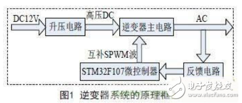 逆變器系統(tǒng)的組成及全數(shù)控逆變器的設(shè)計與功能介紹