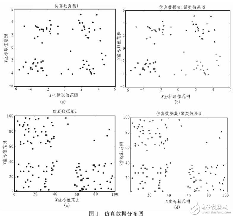一種聚類個(gè)數(shù)自適應(yīng)的聚類方法（簡(jiǎn)稱SKKM）