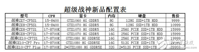 神舟發(fā)布超級戰(zhàn)神游戲本,性價比超強,狂飆39999元