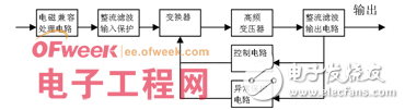 開關(guān)電源的電磁干擾分析及解決辦法的介紹