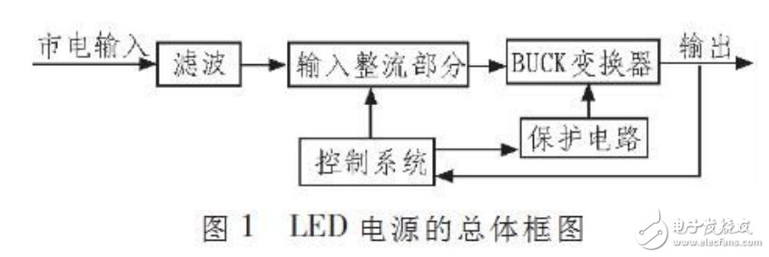 LED電源的基本工作原理與無電解電容LED驅(qū)動電路的設(shè)計