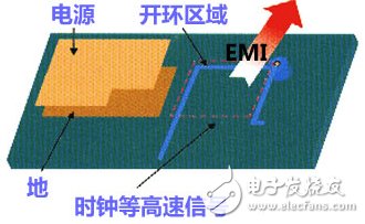 高速信號(hào)的走線開(kāi)環(huán)規(guī)則