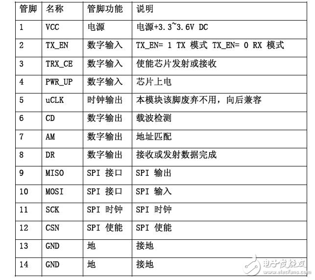 nrf905引腳圖及引腳說(shuō)明_nrf905主要參數(shù)