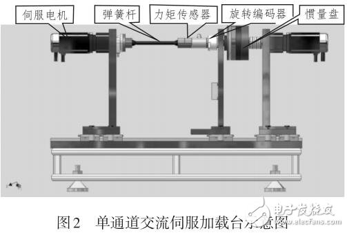 應用交流伺服電機力矩模式的加載系統(tǒng)設計