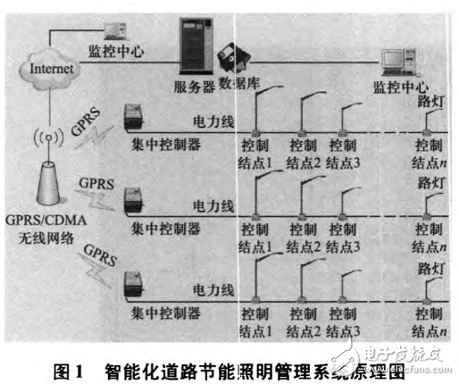基于單片機AT89S51和PL3150的LED節(jié)能照明系統(tǒng)