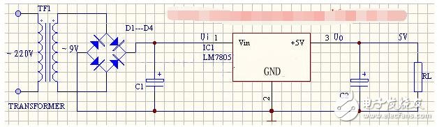 　　三端穩(wěn)壓集成電路LM7805。電子產(chǎn)品中，常見(jiàn)的三端穩(wěn)壓集成電路有正電壓輸出的lm78 ×× 系列和負(fù)電壓輸出的lm79××系列。顧名思義，三端IC是指這種穩(wěn)壓用的集成電路，只有三條引腳輸出，分別是輸入端、接地端和輸出端。它的樣子象是普通的三極管，TO- 220 的標(biāo)準(zhǔn)封裝，也有l(wèi)m9013樣子的TO-92封裝。  　　應(yīng)用電路  　　m7805系列集成穩(wěn)壓器的典型應(yīng)用電路如下圖所示，這是一個(gè)輸出正5V直流電壓的穩(wěn)壓電源電路。IC采用集成穩(wěn)壓器7805，C1、C2分別為輸入端和輸出端濾波電容，RL為負(fù)載電阻。當(dāng)輸出電流較大時(shí)，7805應(yīng)配上散熱板。下圖為提高輸出電壓的應(yīng)用電路。  　　穩(wěn)壓二極管VD1串接在78XX穩(wěn)壓器2腳與地之間，可使輸出電壓Uo得到一定的提高，輸出電壓Uo為lm7805穩(wěn)壓器輸出電壓與穩(wěn)壓二極管VC1穩(wěn)壓值之和。VD2是輸出保護(hù)二極管，一旦輸出電壓低于VD1穩(wěn)壓值時(shí)，VD2導(dǎo)通，將輸出電流旁路，保護(hù)7800穩(wěn)壓器輸出級(jí)不被損壞。下圖為輸出電壓可在一定范圍內(nèi)調(diào)節(jié)的應(yīng)用電路。  　　由于R1、RP電阻網(wǎng)絡(luò)的作用，使得輸出電壓被提高，提高的幅度取決于RP與R1的比值。調(diào)節(jié)電位器RP，即可一定范圍內(nèi)調(diào)節(jié)輸出電壓。當(dāng)RP=0時(shí)，輸出電壓Uo等于lm7805穩(wěn)壓器輸出電壓；當(dāng)RP逐步增大時(shí)，Uo也隨之逐步提高。下圖為擴(kuò)大輸出電流的應(yīng)用電路。  　　VT2為外接擴(kuò)流率管，VT1為推動(dòng)管，二者為達(dá)林頓連接。R1為偏置電阻。該電路最大輸出電流取決于VT2的參數(shù)。  　　1  　　lm7805輸入電壓范圍  　　7805為定值三端集成穩(wěn)壓塊。輸出為+5V穩(wěn)定電壓，最高輸入極限電壓36，最低輸入電壓7V，極限電流1000mA，集成穩(wěn)壓塊的最佳工作狀態(tài)是輸入電壓與輸出電壓間的壓差在3~4V左右。壓差太大可在輸入前端串聯(lián)幾個(gè)二極管降壓，這樣穩(wěn)壓塊就不會(huì)很燙了。  　　正面面對(duì)7805，左邊管腳是高電位輸入，中間管腳為公共接地端，右邊管腳為輸出端。電壓過(guò)高會(huì)發(fā)熱嚴(yán)重甚至擊穿穩(wěn)壓塊，電壓過(guò)低則輸出電壓達(dá)不到穩(wěn)定的目的
