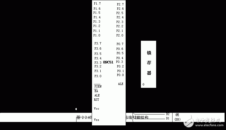 深度解讀關(guān)于單片機(jī)的車(chē)用數(shù)字儀表系統(tǒng)技術(shù)