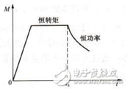 如何看待電動機功率、轉速、扭矩之間的關系