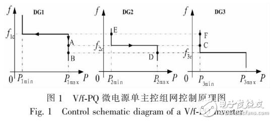 一種具有滯回特性的微電網(wǎng)逆變器電源設(shè)計