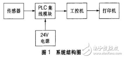 MCGS組態(tài)軟件的簡介及其在斷絲檢測中的應(yīng)用