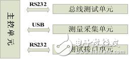 高度集成化1553B電纜測試系統(tǒng)解析