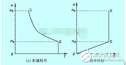 如何看待電動機功率、轉速、扭矩之間的關系