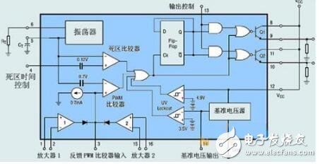 tl494詳解(特性、封裝、內(nèi)部電路方框圖)