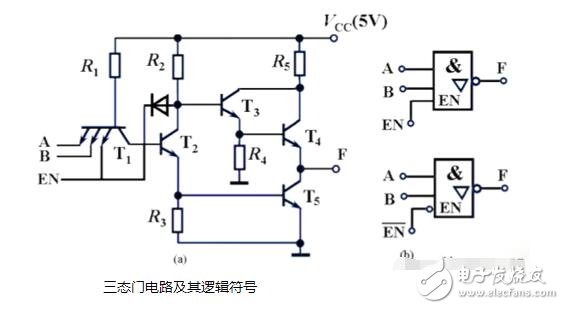 oc門(mén)_od門(mén)_ttl三態(tài)門(mén)電路特點(diǎn)總匯