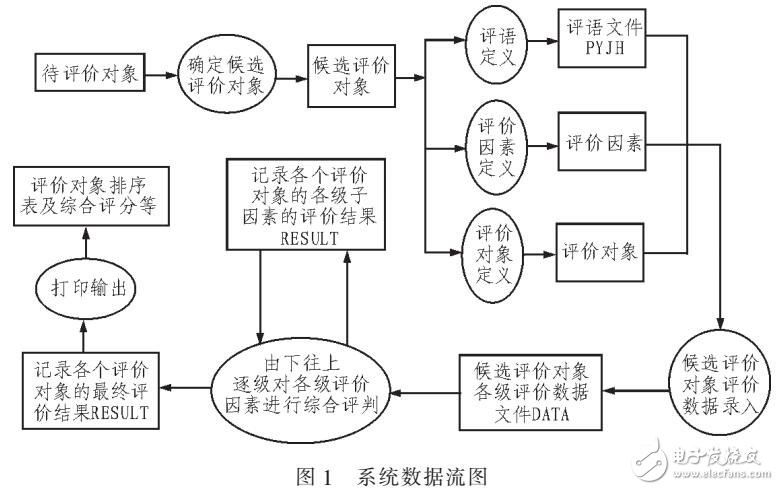 結(jié)合動態(tài)亮度的活動輪廓模型分割相似圖像組