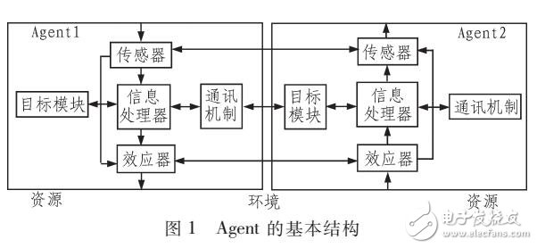 基于AGENT的個性化智能導(dǎo)學(xué)系統(tǒng)設(shè)計