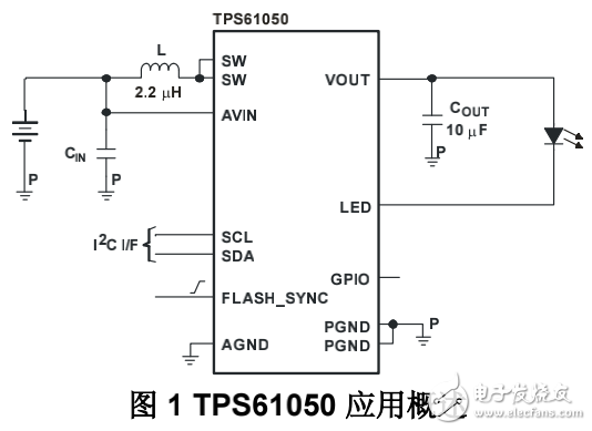 LED相機(jī)閃光燈驅(qū)動器拓?fù)浼捌淇扉W技術(shù)的介紹