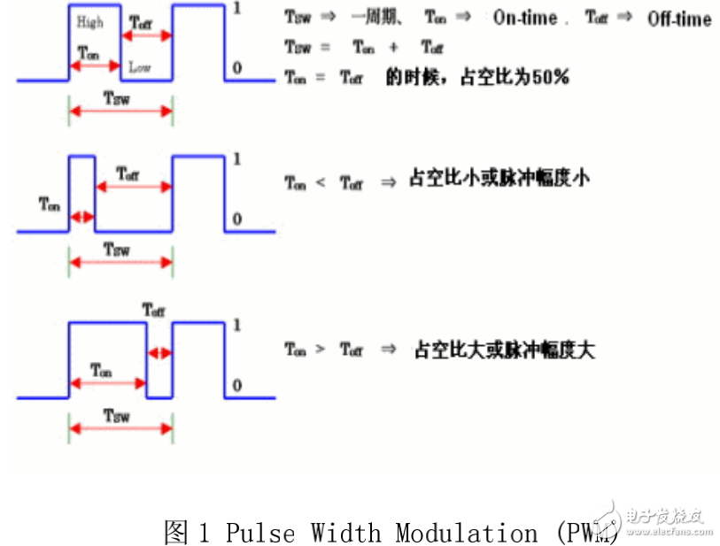 LED照明設(shè)計(jì)之脈沖調(diào)制PWM的驅(qū)動(dòng)電路解析